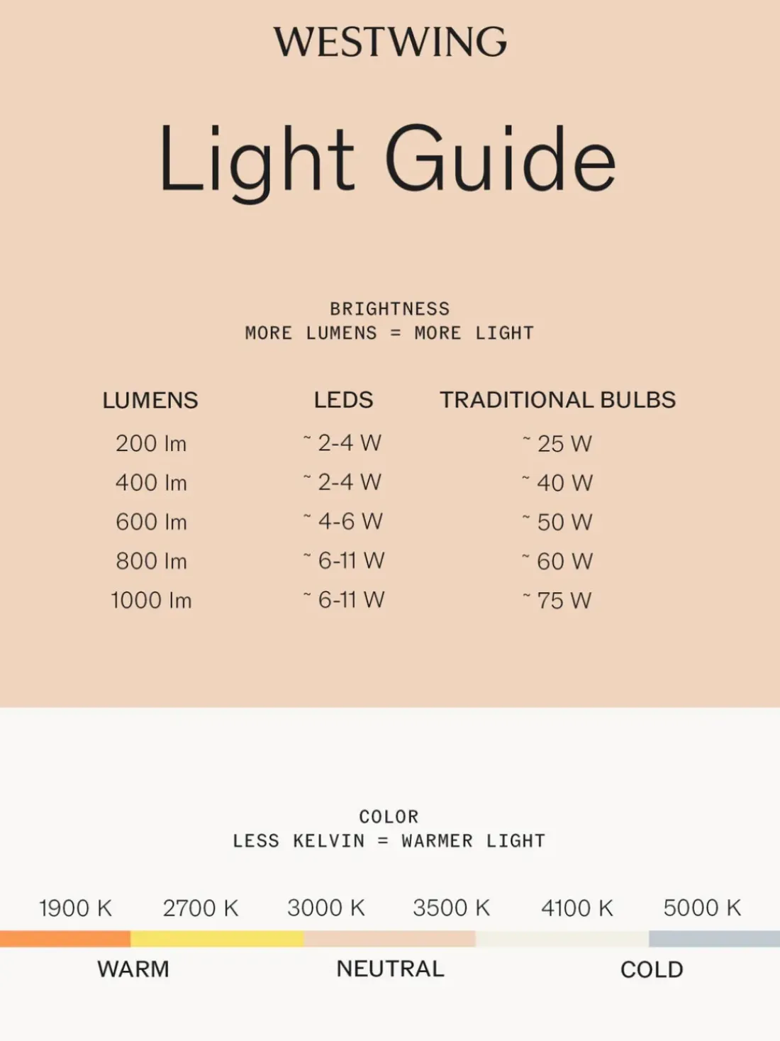 Lámpara de mesa LED para exterior regulable Grasp, pórtatil
