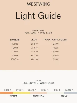 Lámpara de pie LED V-line