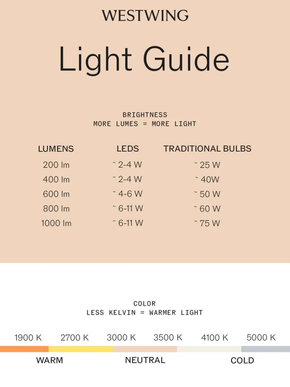 Lámpara de techo artesanal regulable LED Sisine